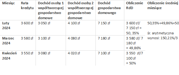 wzór 4
