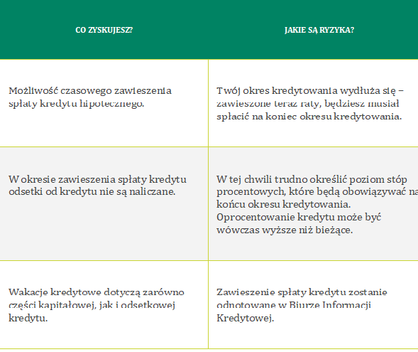 wzór 5